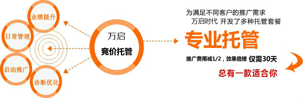 成都竞价推广托管是什么,成都竞价推广托管的优势  第1张